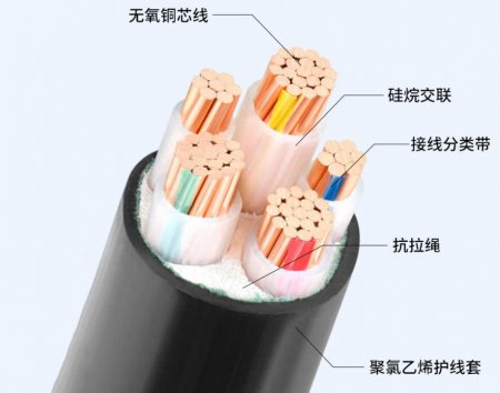 环市电缆
